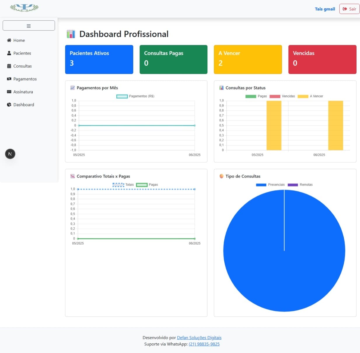 📊 Dashboard Profissional